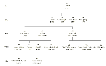 stammbaum